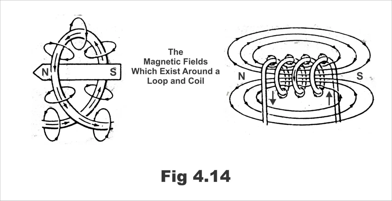 Magnetic Forces Laws and Applications