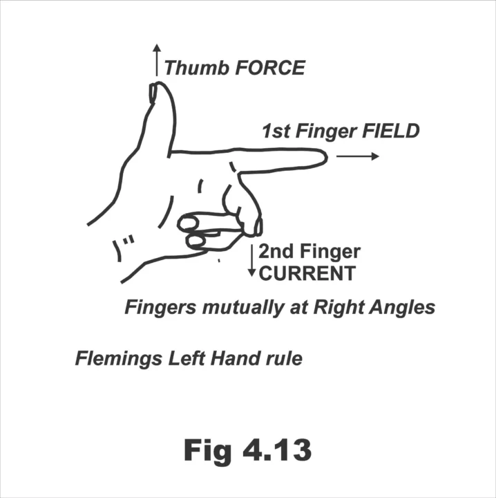 Magnetic Forces Laws and Applications