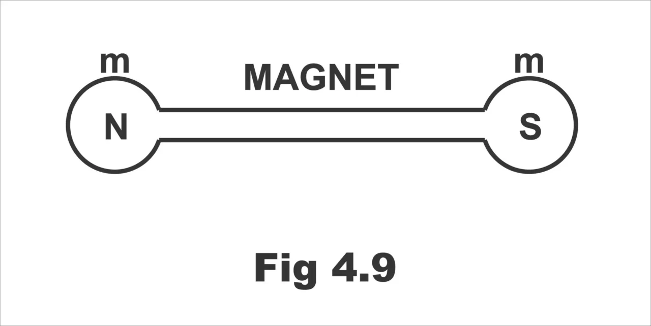 Magnetic Forces Laws and Applications