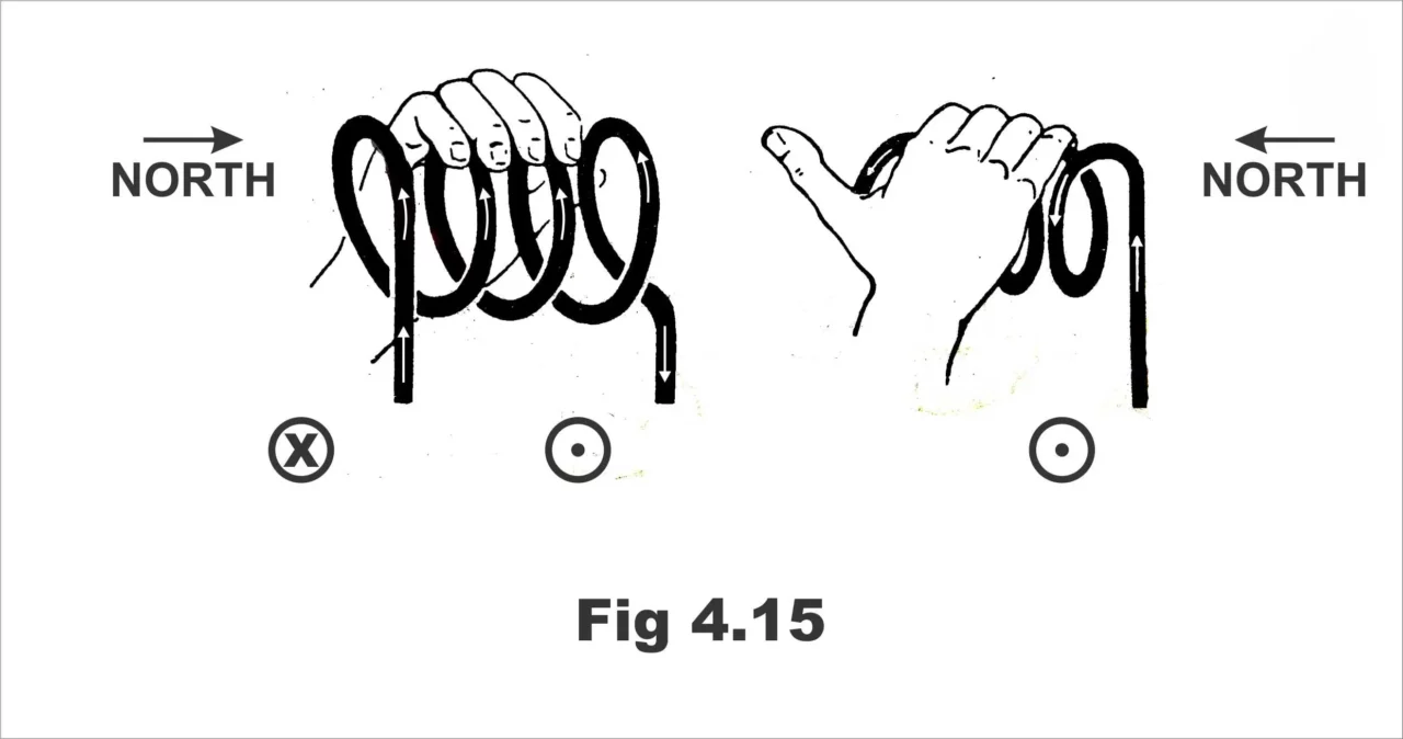 Magnetic Forces Laws and Applications