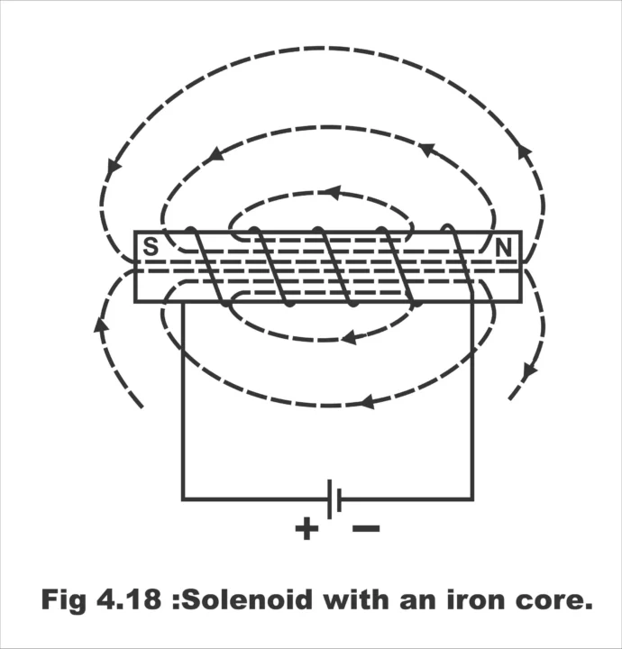 Magnetic Forces Laws and Applications