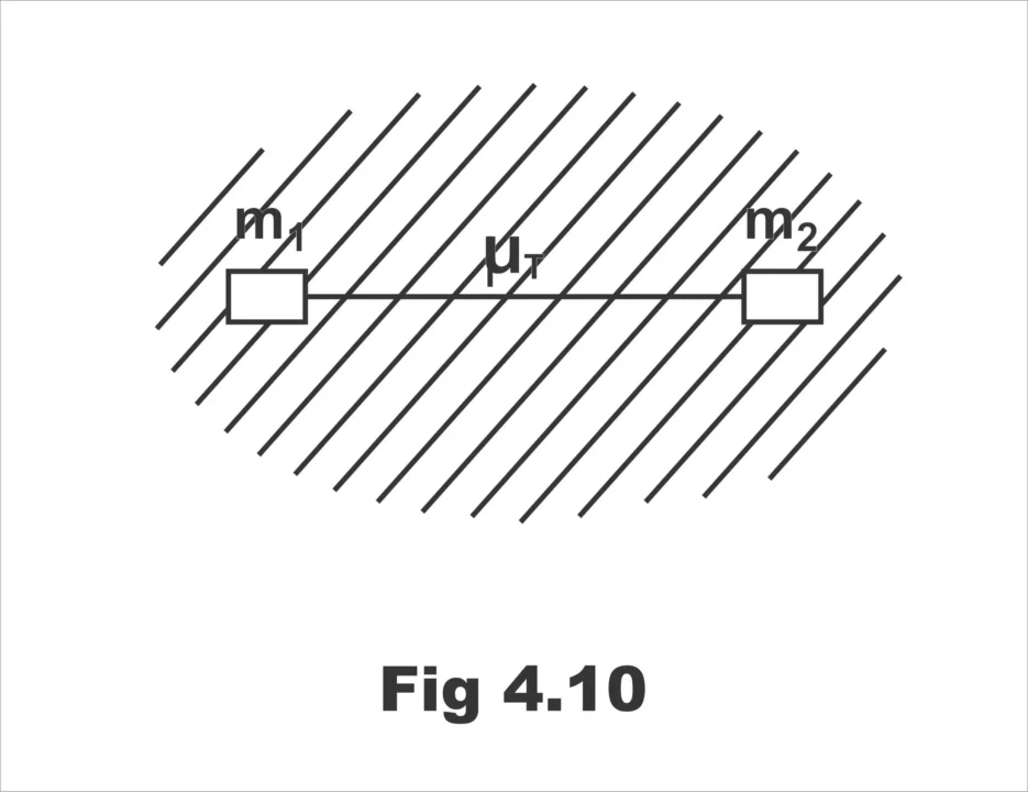 Magnetic Forces Laws and Applications
