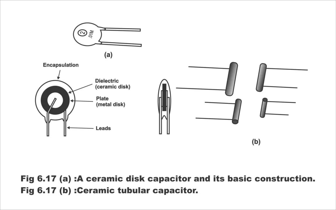 Ceramic disk Capacitors