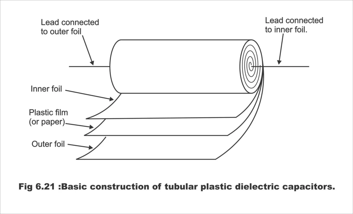 dielectric Capacitors