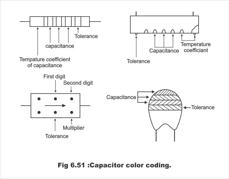 Capacitor Color Coding