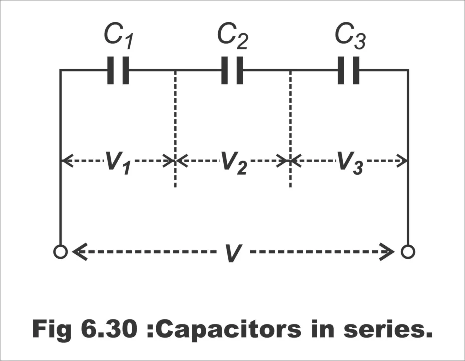Capacitors in Series and Parallel