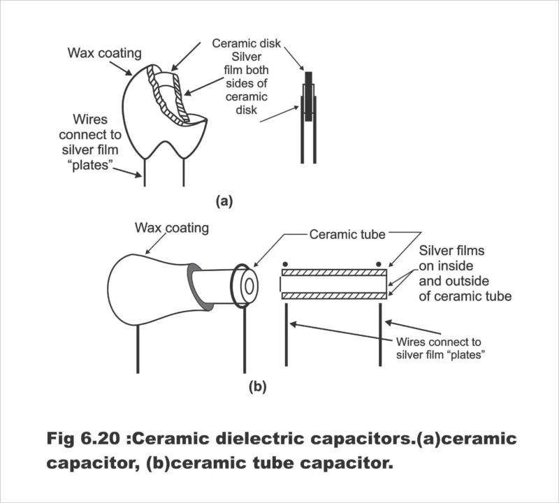 Capacitors