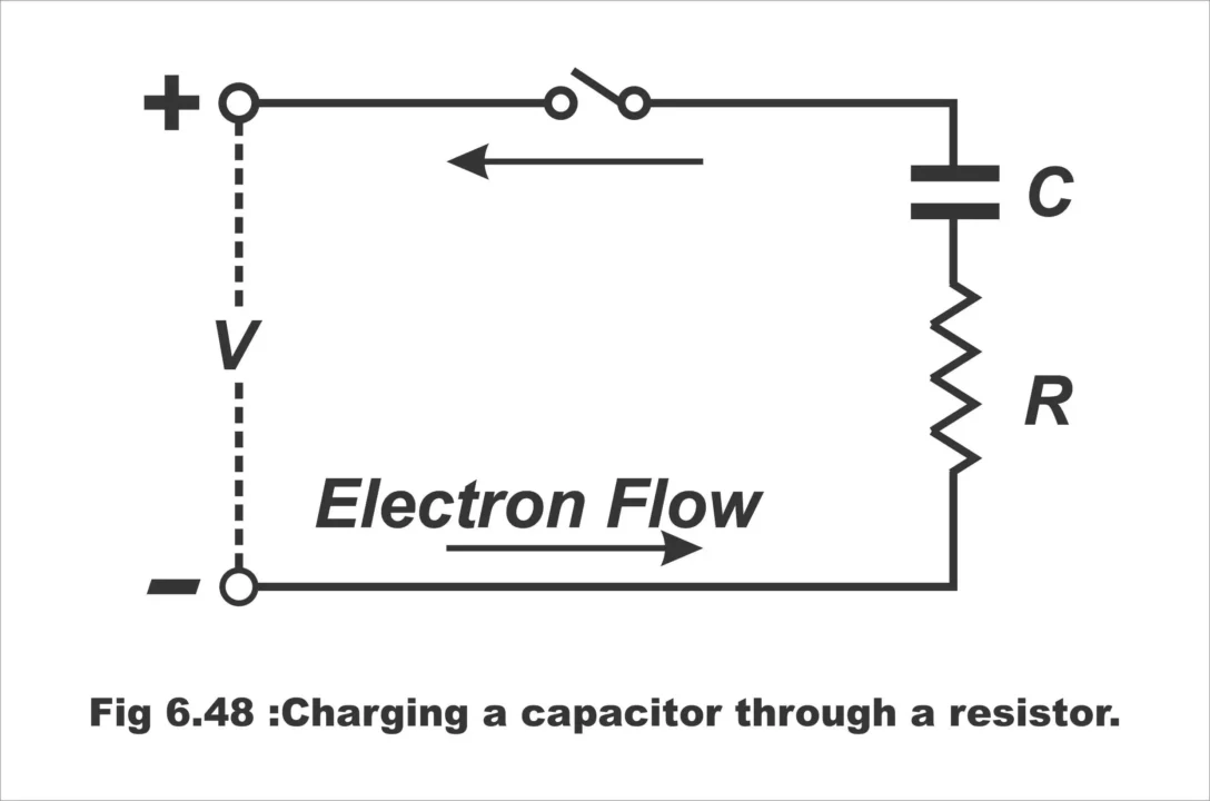 Charging and Discharging of Capacitor using a resistor