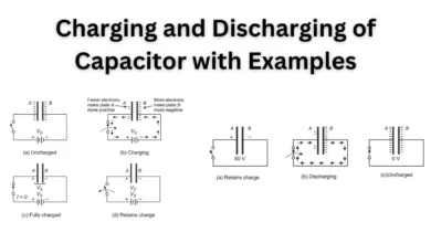 Charging and Discharging of Capacitor