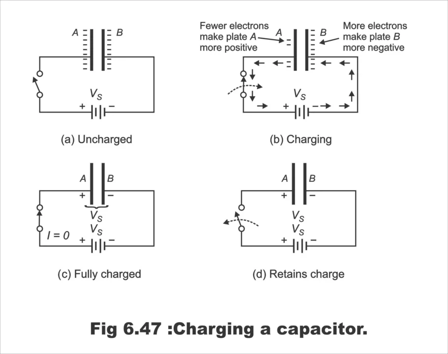 Charging and Discharging of Capacitor