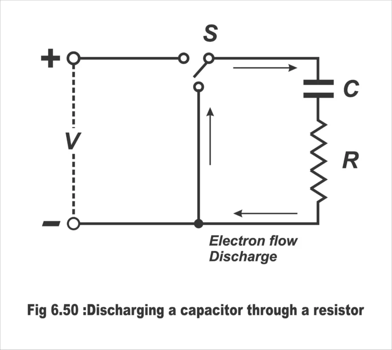 Charging and Discharging of Capacitor through a resistor