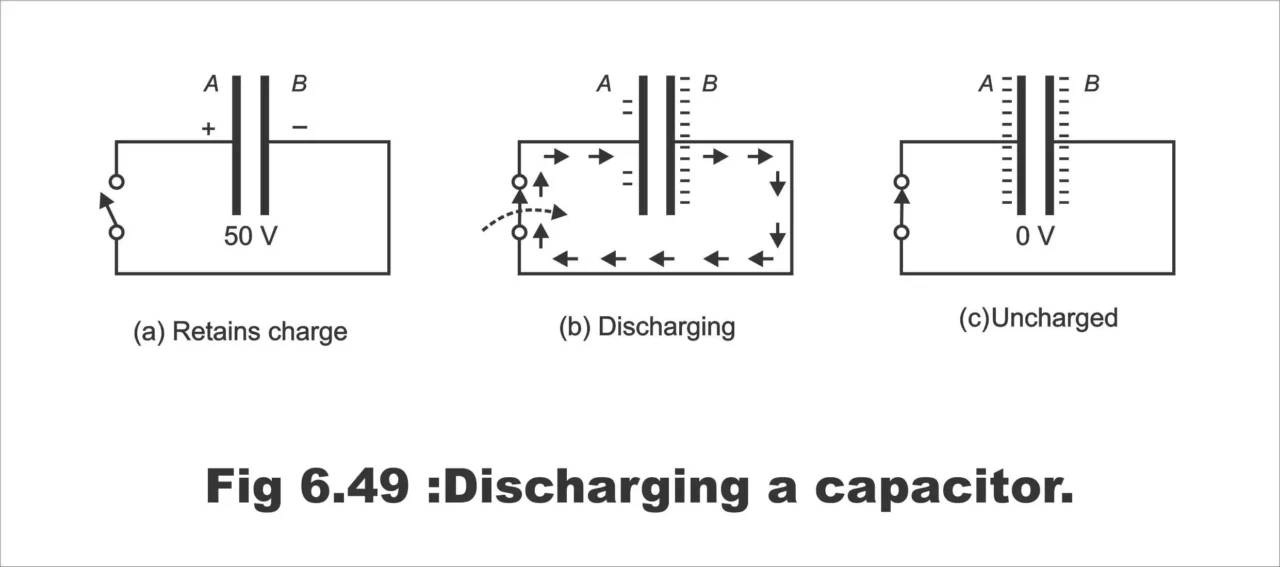 Charging and Discharging of Capacitor