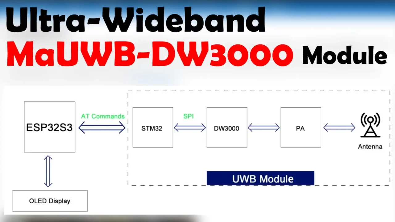 mauwb dw3000 working as indoor tracking system