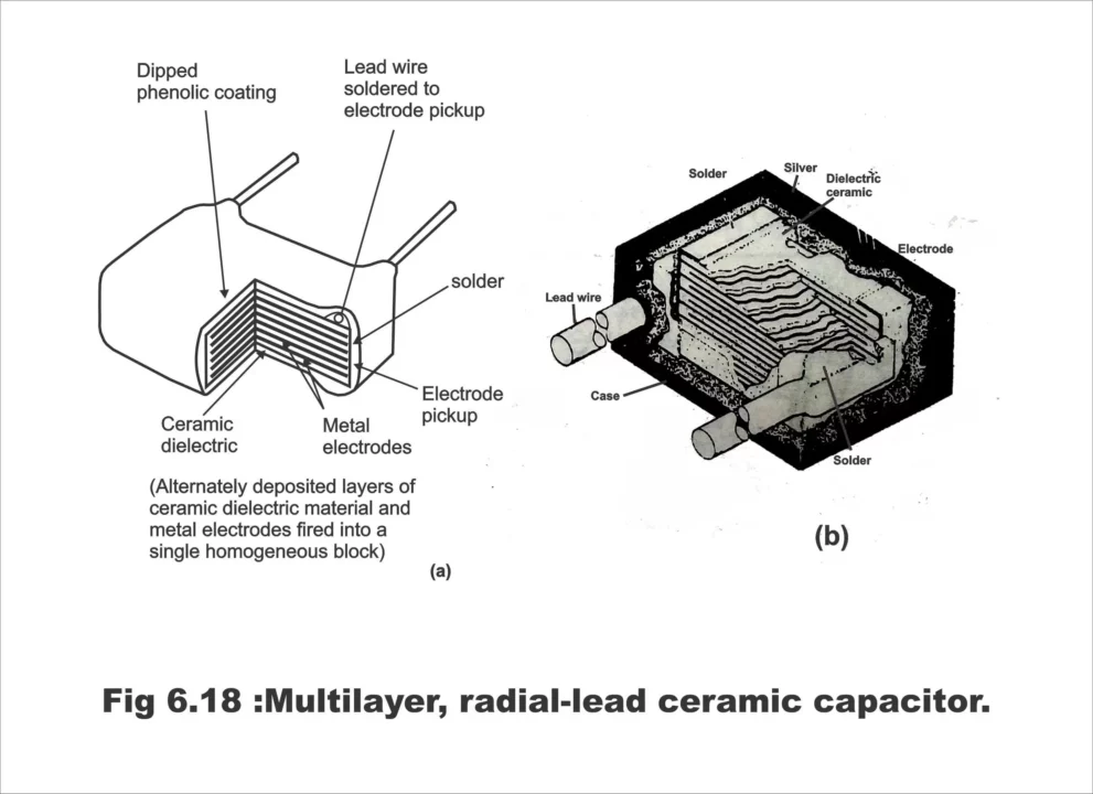 multi layer radial lead ceramic Capacitors