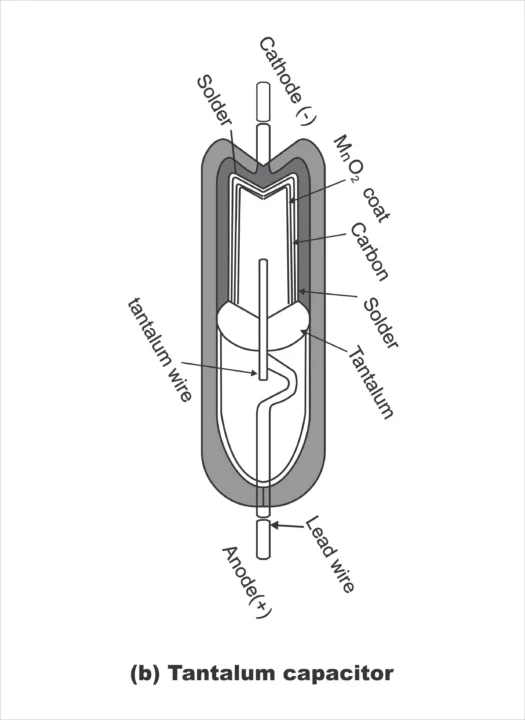 tantalum Capacitors