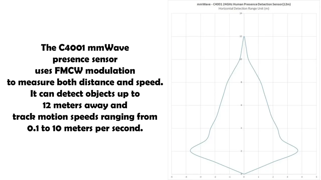 C4001 mmWave sensor fmcw modulation speed and distance