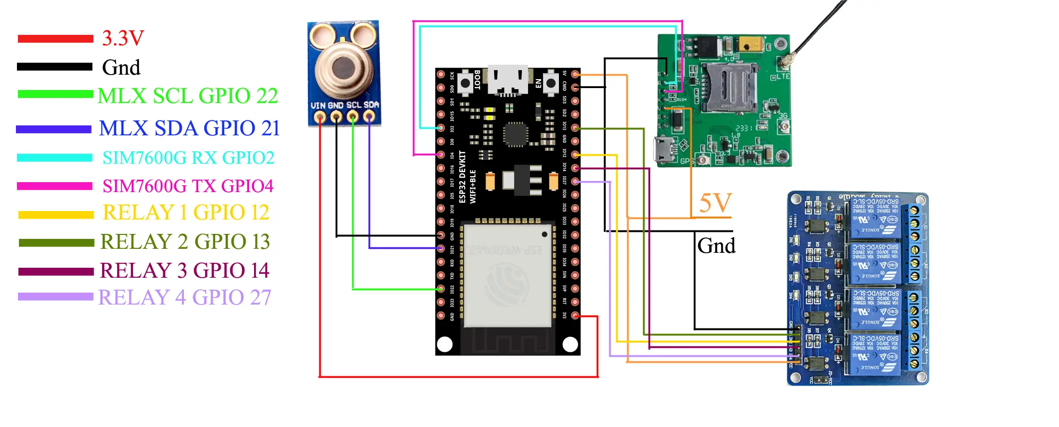 ESP32 SIM7600G Blynk IoT project circuit diagram with MLX90614 temperature sensor