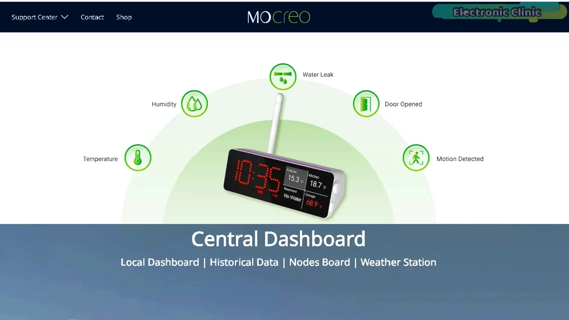 Mocreo H5 Pro monitoring water leaks, door status, and motion detection